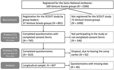 Empowering young people—the impact of camp experiences on personal resources, well-being, and community building